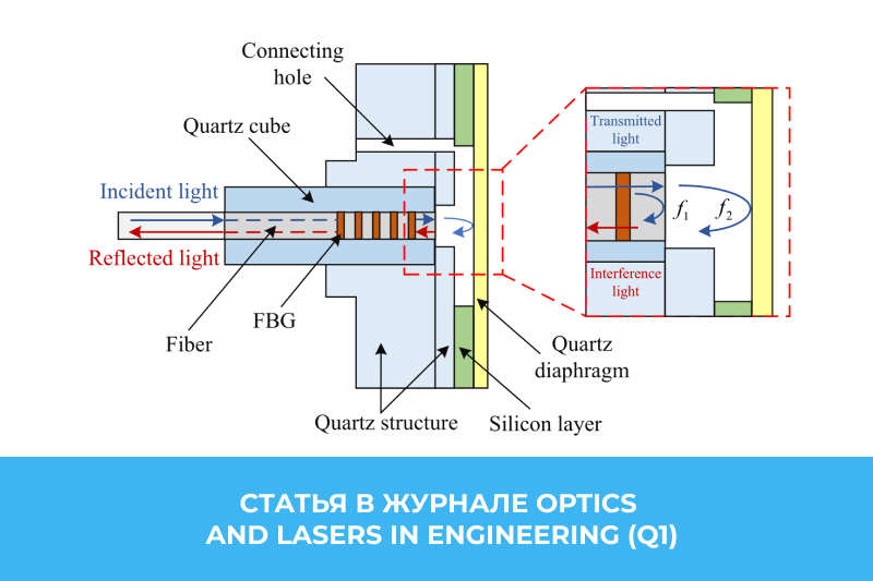 Изображение: Статья в журнале Optics and Lasers in Engineering (Q1)